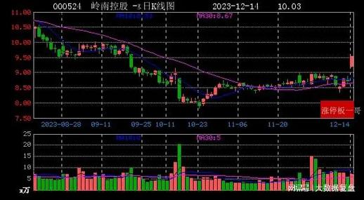 国企改革-国企改革涨停板金字塔