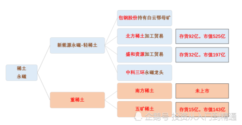 北方稀土-北方稀土:战略资源的龙头