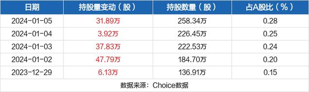 银星能源-银星能源获深股通增持