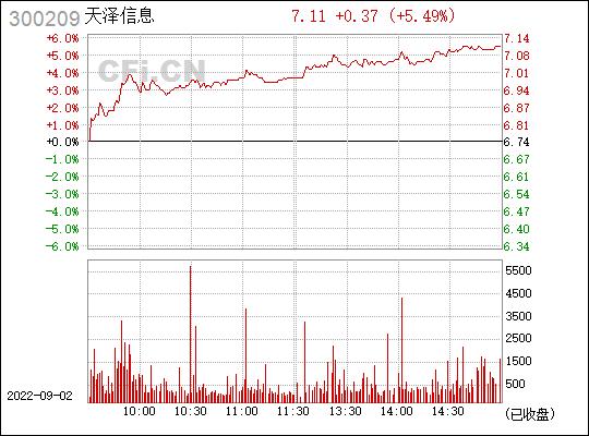 天泽信息股票-天泽信息股票代码