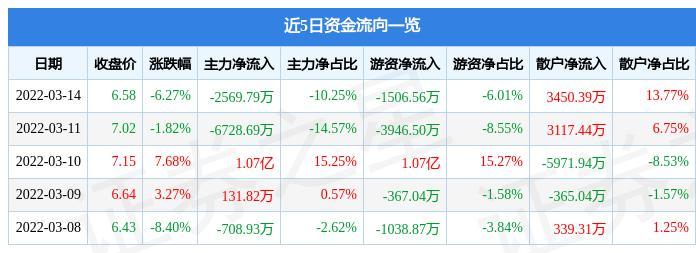 002093-002093国脉科技股吧