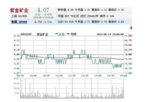 紫金矿业股票分红-紫金矿业股票可以长期持有吗
