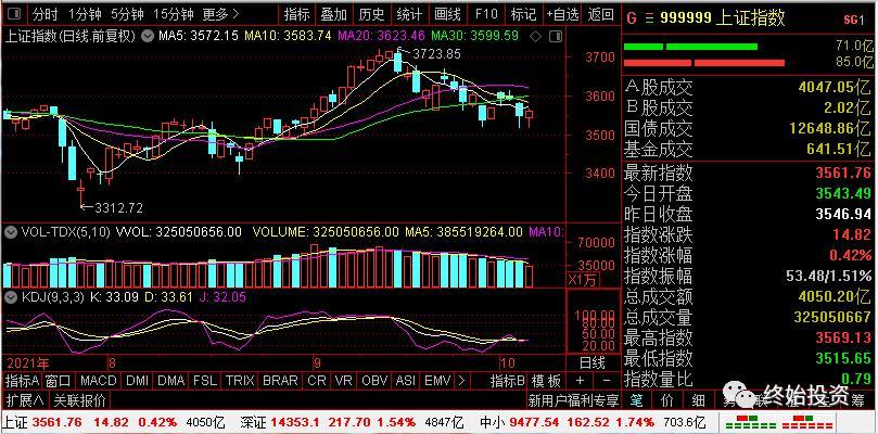 a股大盘今日走势-a股大盘今日走势实时行情