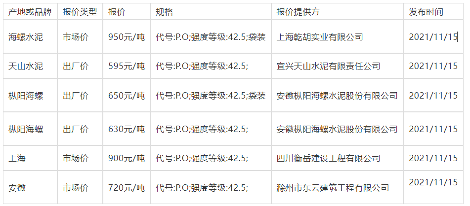 海螺水泥h股-海螺水泥h股价格