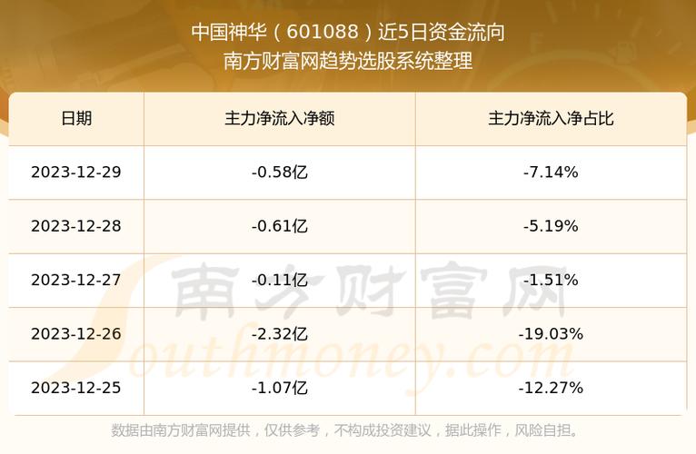 601088-601088除权日