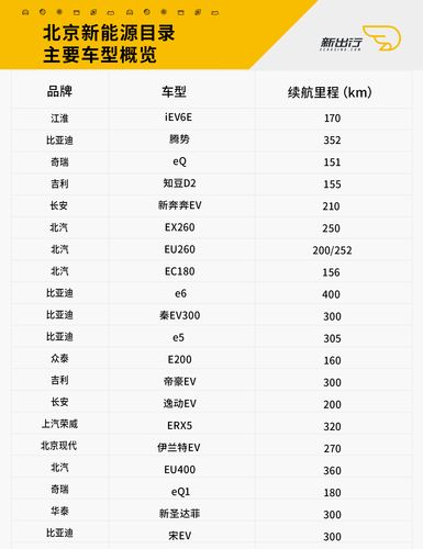 北京汽车行情-北京汽车行情最新消息