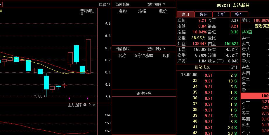股票002211-股票002211怎么了
