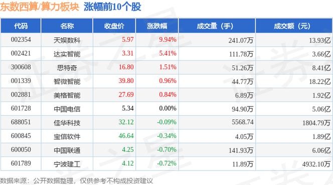 龙宇-龙宇股份预计年度利润增加