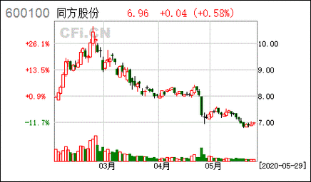 002277股票-002277股票行情