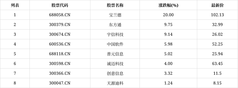 688058-688058股票