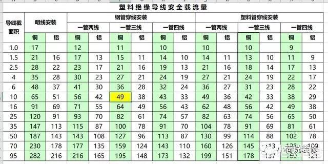 300500-300500v电线是几平方的