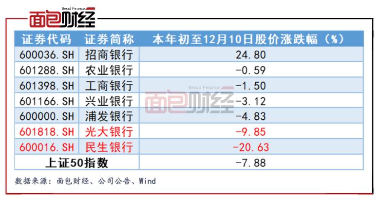上证50成分股-上证50成分股最新调整