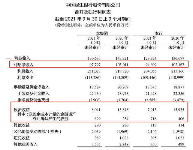 民生银行600016-民生银行600016股票行情最新