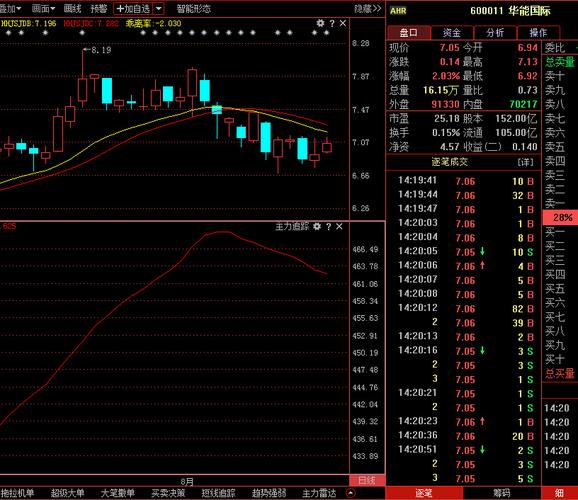 600011-600011华能国际股票股吧