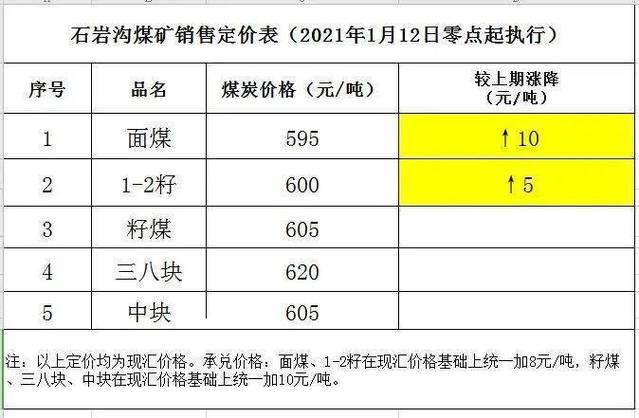 煤炭行情最新消息-煤炭行情最新消息今天