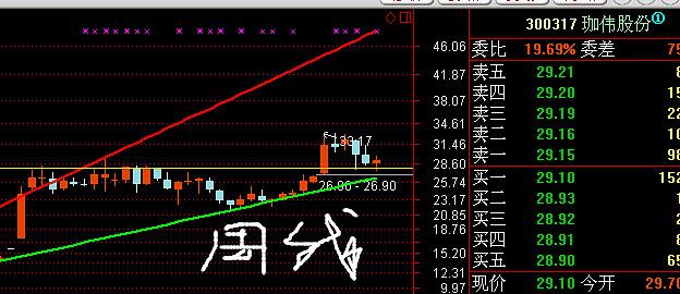 300317-300317 珈伟股份股吧