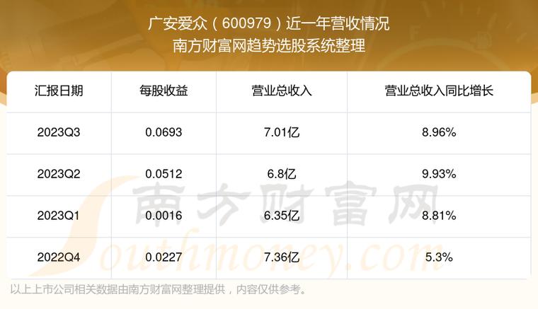 广安爱众-广安爱众独立董事公开投票权