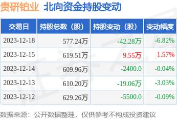 贵研铂业股票-贵研铂业股票股吧