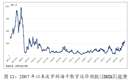 波罗的海干散货指数-波罗的海干散货指数实时行情