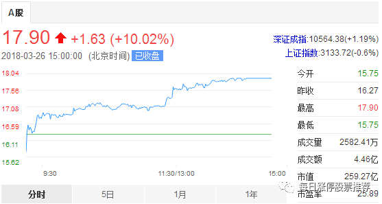 300274股票-300274股票行情