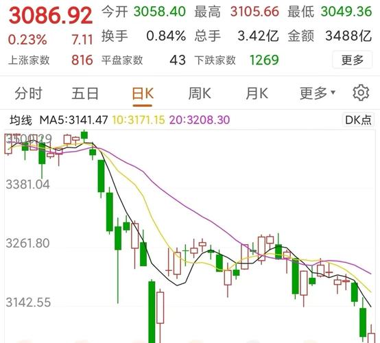 股票行情在线看-股票行情在线看美股