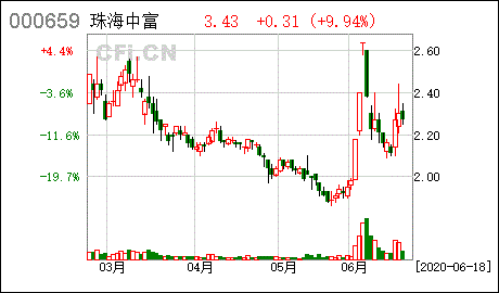 000659-000659珠海中富股吧