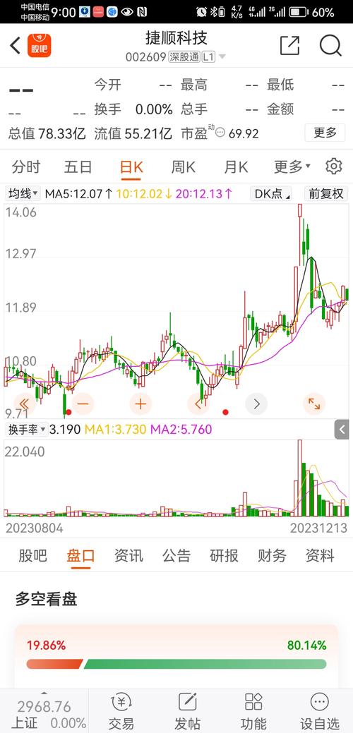 002609-002609 捷顺科技股吧