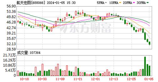 航天信息-航天信息被沪股通减持