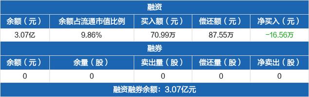中路股份-中路股份股吧