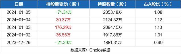 中国通号-中国通号被沪股通减持