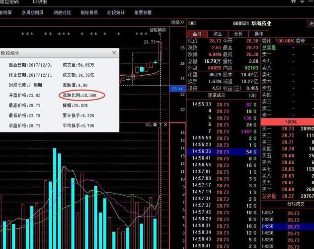 股票000868-股票000868的走势