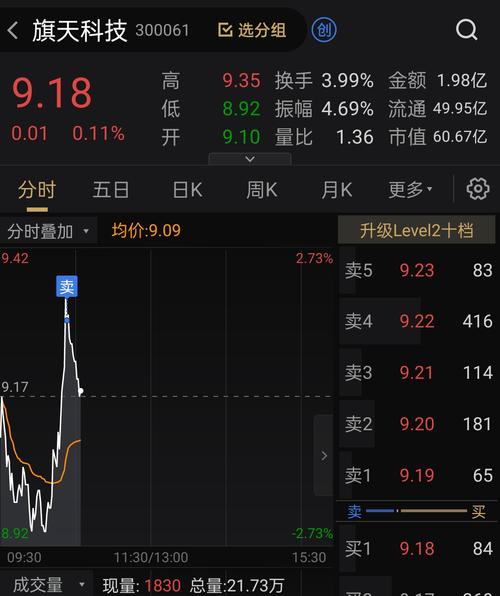 300061股票-300061股票行情