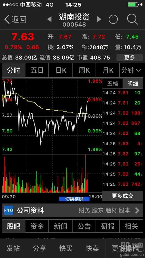 金科股份-金科股份东方财富股吧