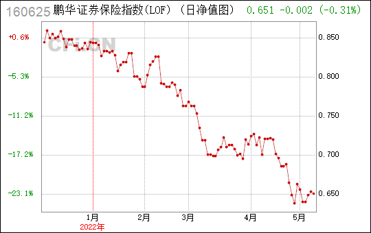 160625-160625基金净值