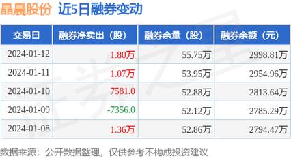 晶晨半导体-晶晨半导体股票