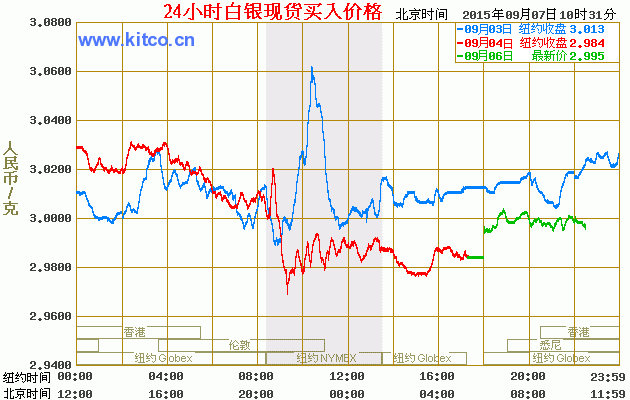 白银价格走势最新分析-白银价格走势最新分析最新消息