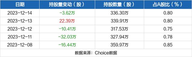 电连技术-电连技术被深股通减持