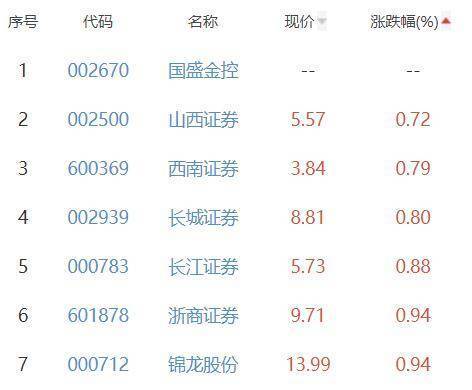 华林证卷-华林证券股票