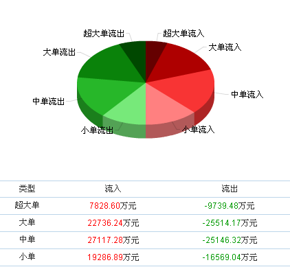 600530交大昂立-600530交大昂立股吧