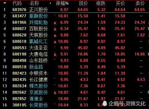 股票002146-股票002146价格