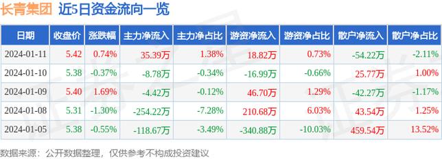 长青集团股票-长青集团股票股吧