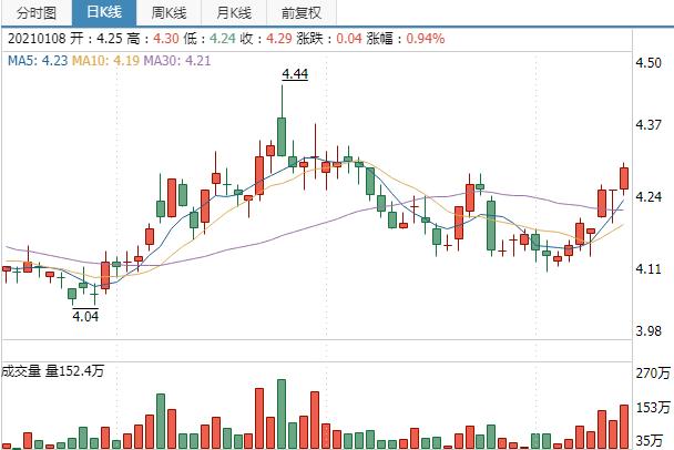 中国石油股票价格-中国石油股票价格今日行情