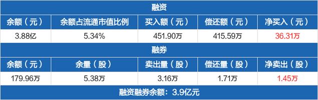 富满微-富满微股吧