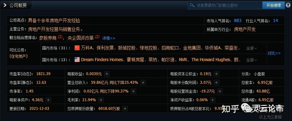 000736-000736中交地产股吧