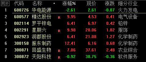 600726华电能源-600726华电能源股吧