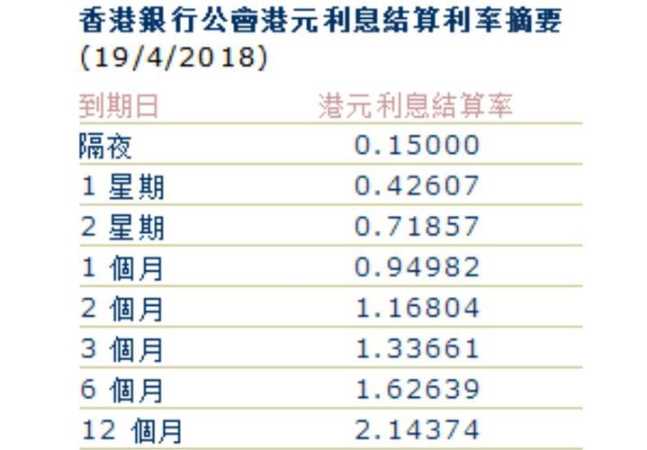 港币对美元汇率-港币对美元汇率是固定的吗