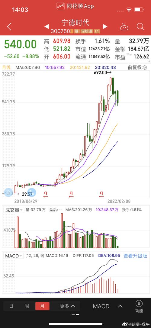 宁德股票今日价-宁德股票今日价时代