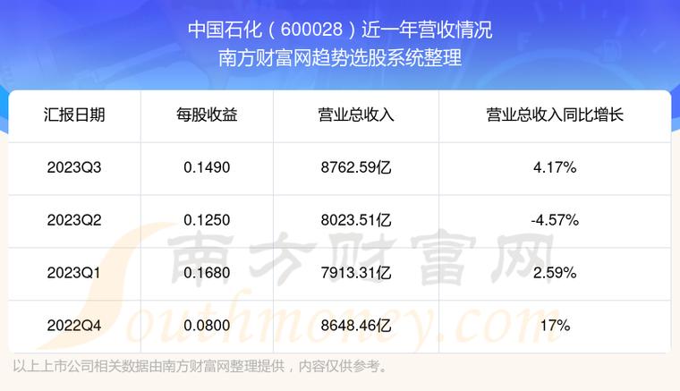 中石化股票代码-中石化股票代码是多少