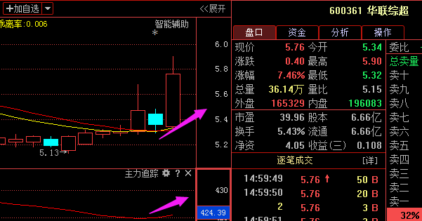 股票华联综超-华联综超 股票