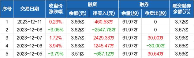 安妮股份股票-安妮股份股票股吧